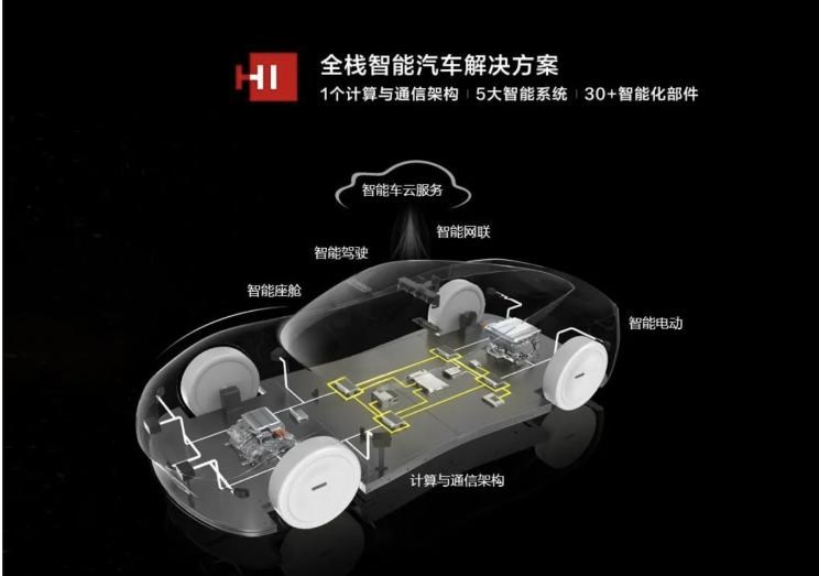  特斯拉,Model 3,智己汽车,智己L7,ARCFOX极狐,极狐 阿尔法S,SERES赛力斯,赛力斯SF5,比亚迪,汉