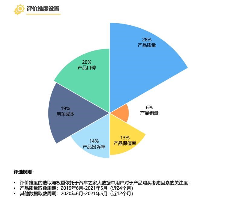  长安,长安CS55PLUS,凯迪拉克,凯迪拉克XT6,荣威,鲸,奥迪,奥迪Q5L,宝马,宝马X3,吉利汽车,缤越,路虎,发现,长安CS75,小鹏,小鹏P7,雷克萨斯,雷克萨斯RX,丰田,威兰达,雷克萨斯ES,逸动,广汽集团,广汽丰田iA5,RAV4荣放,哈弗,哈弗H6,比亚迪,汉