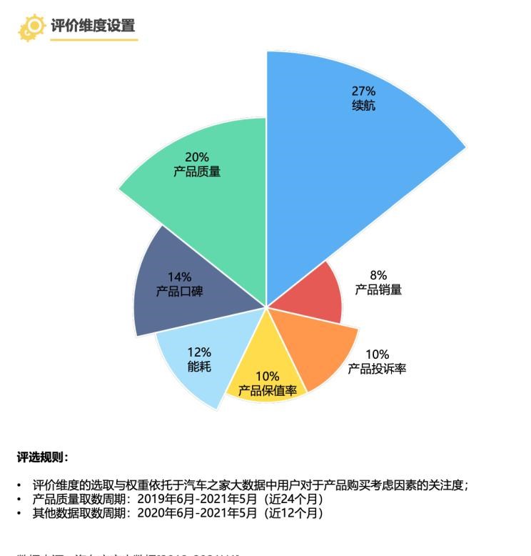  长安,长安CS55PLUS,凯迪拉克,凯迪拉克XT6,荣威,鲸,奥迪,奥迪Q5L,宝马,宝马X3,吉利汽车,缤越,路虎,发现,长安CS75,小鹏,小鹏P7,雷克萨斯,雷克萨斯RX,丰田,威兰达,雷克萨斯ES,逸动,广汽集团,广汽丰田iA5,RAV4荣放,哈弗,哈弗H6,比亚迪,汉