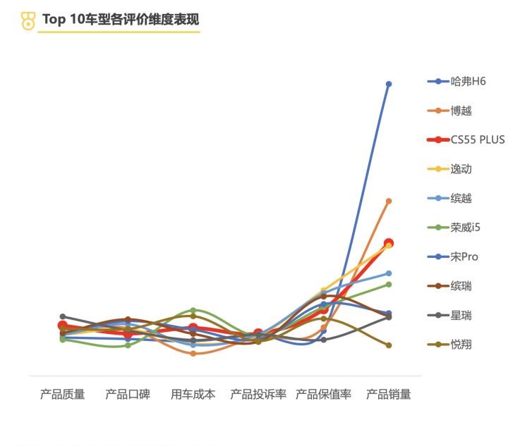  长安,长安CS55PLUS,凯迪拉克,凯迪拉克XT6,荣威,鲸,奥迪,奥迪Q5L,宝马,宝马X3,吉利汽车,缤越,路虎,发现,长安CS75,小鹏,小鹏P7,雷克萨斯,雷克萨斯RX,丰田,威兰达,雷克萨斯ES,逸动,广汽集团,广汽丰田iA5,RAV4荣放,哈弗,哈弗H6,比亚迪,汉