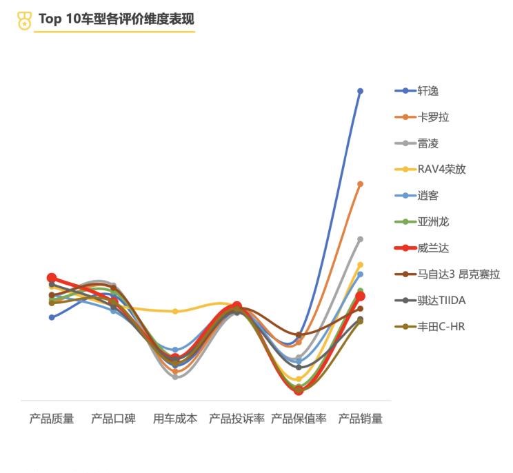  长安,长安CS55PLUS,凯迪拉克,凯迪拉克XT6,荣威,鲸,奥迪,奥迪Q5L,宝马,宝马X3,吉利汽车,缤越,路虎,发现,长安CS75,小鹏,小鹏P7,雷克萨斯,雷克萨斯RX,丰田,威兰达,雷克萨斯ES,逸动,广汽集团,广汽丰田iA5,RAV4荣放,哈弗,哈弗H6,比亚迪,汉