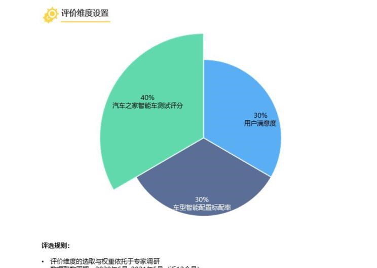  成功汽车,斑马,小鹏,小鹏P7,比亚迪,汉