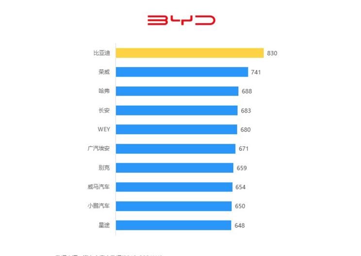  成功汽车,斑马,小鹏,小鹏P7,比亚迪,汉