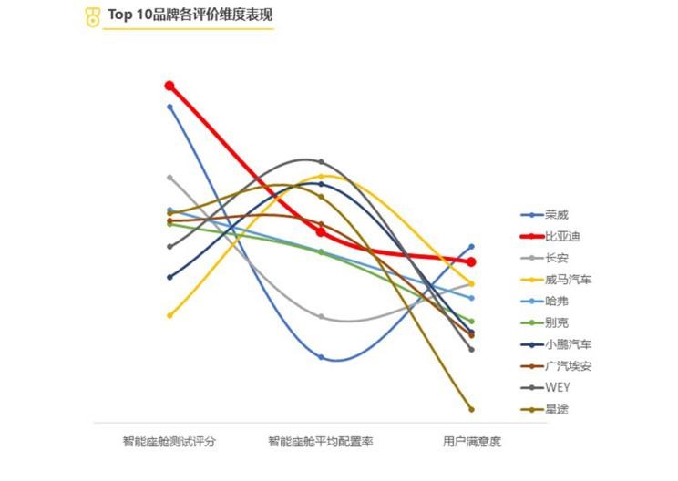  成功汽车,斑马,小鹏,小鹏P7,比亚迪,汉