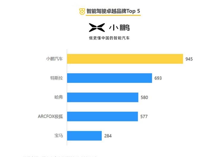  成功汽车,斑马,小鹏,小鹏P7,比亚迪,汉