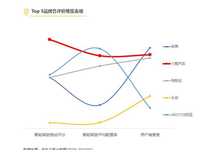  成功汽车,斑马,小鹏,小鹏P7,比亚迪,汉