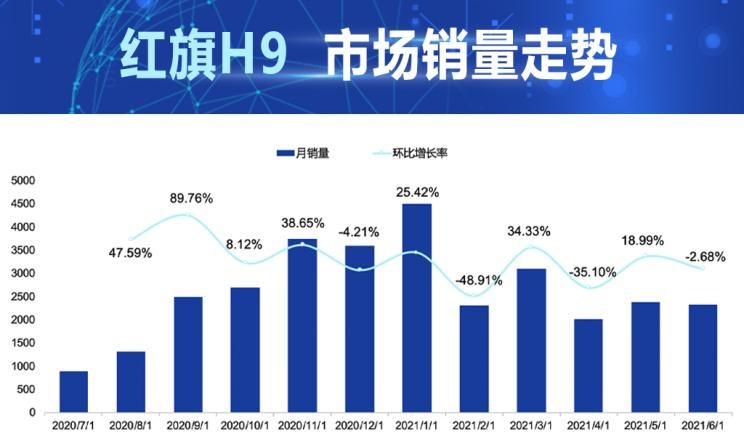  奥迪,奥迪A6L,宝马,宝马5系,凯迪拉克,凯迪拉克CT6,奥迪A6,红旗,红旗H9