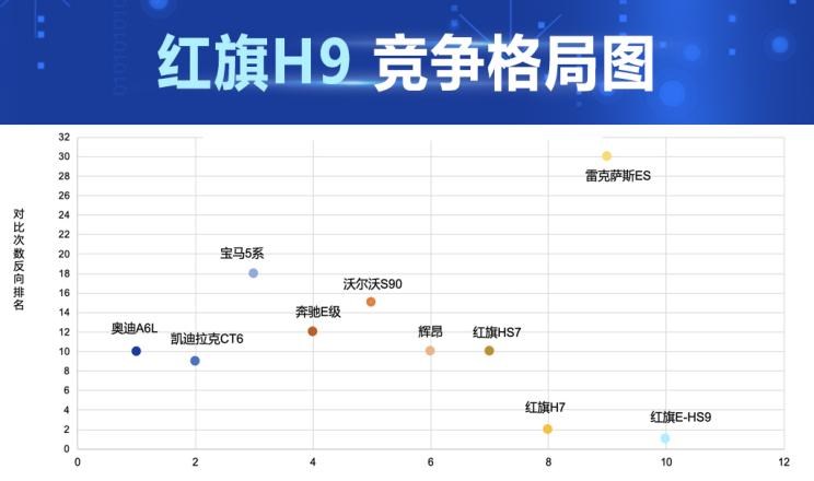  奥迪,奥迪A6L,宝马,宝马5系,凯迪拉克,凯迪拉克CT6,奥迪A6,红旗,红旗H9