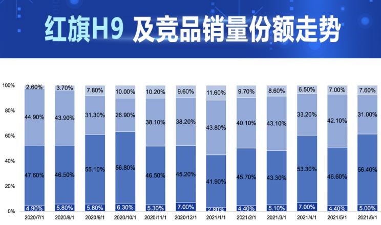  奥迪,奥迪A6L,宝马,宝马5系,凯迪拉克,凯迪拉克CT6,奥迪A6,红旗,红旗H9