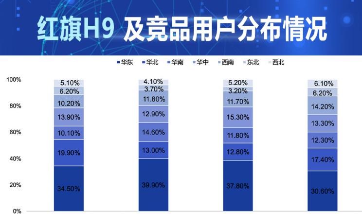  奥迪,奥迪A6L,宝马,宝马5系,凯迪拉克,凯迪拉克CT6,奥迪A6,红旗,红旗H9