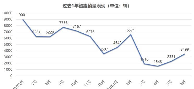  大众,途观L,路虎,发现,起亚,智跑,途昂