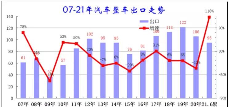  名爵,名爵ZS,MG ONE,名爵6 PHEV,MG5天蝎座,名爵5,名爵6,MG领航 PHEV,Cyberster,名爵HS,MG领航,MG MULAN,MG7