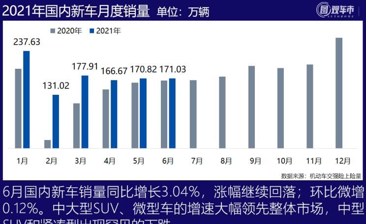  特斯拉,Model Y,理想汽车,理想ONE