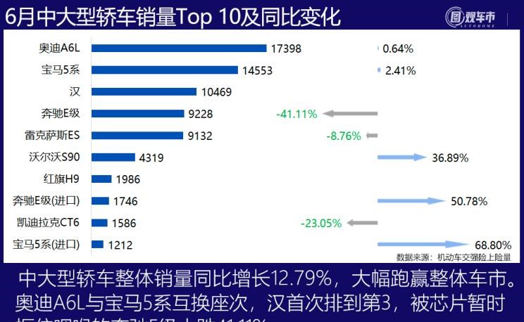  特斯拉,Model Y,理想汽车,理想ONE