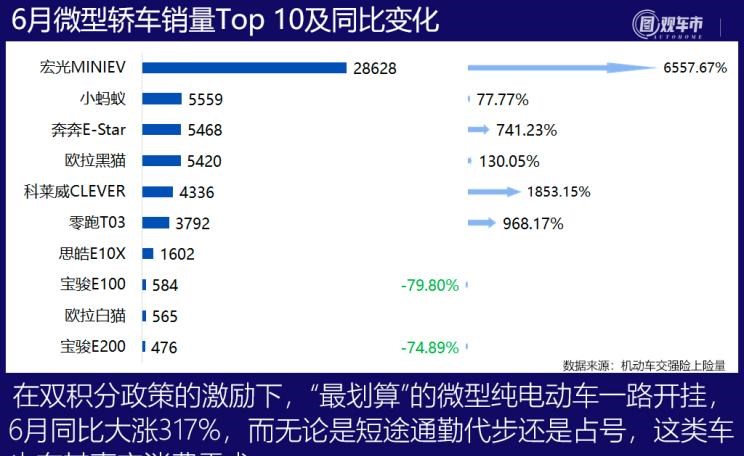  特斯拉,Model Y,理想汽车,理想ONE