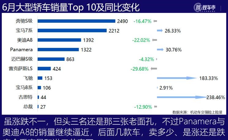  特斯拉,Model Y,理想汽车,理想ONE