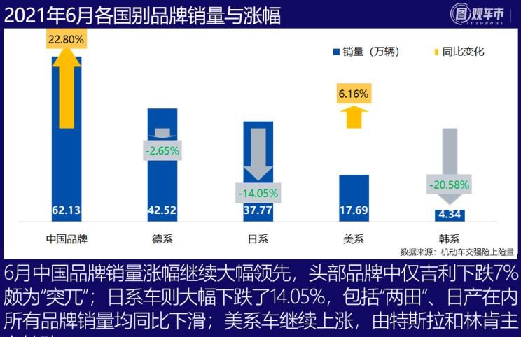  特斯拉,Model Y,理想汽车,理想ONE