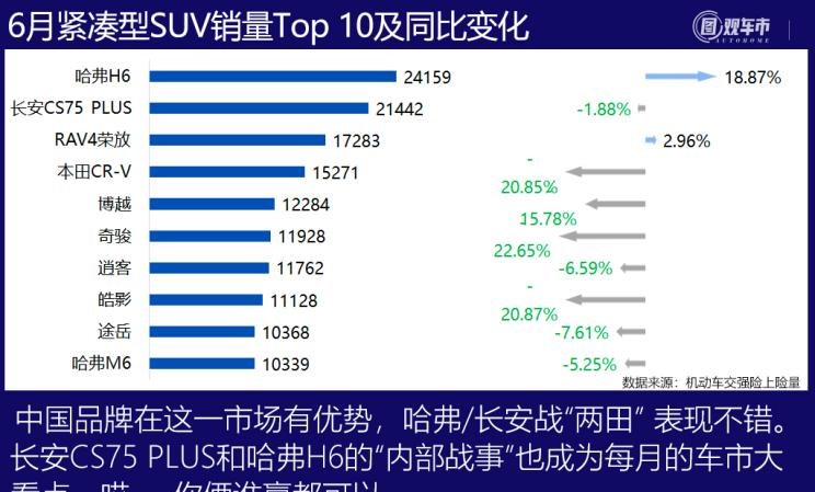  特斯拉,Model Y,理想汽车,理想ONE