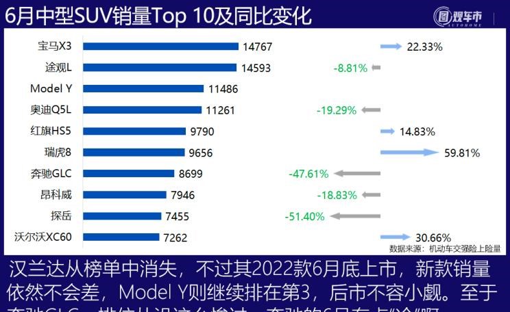  特斯拉,Model Y,理想汽车,理想ONE