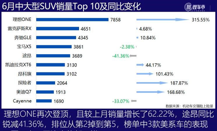  特斯拉,Model Y,理想汽车,理想ONE