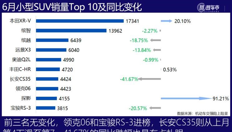  特斯拉,Model Y,理想汽车,理想ONE