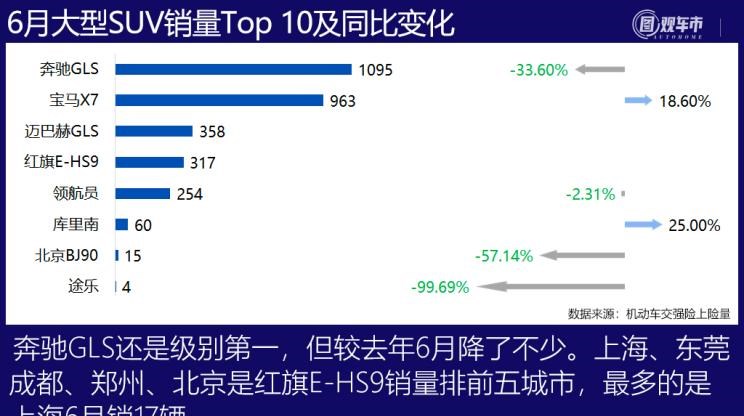  特斯拉,Model Y,理想汽车,理想ONE