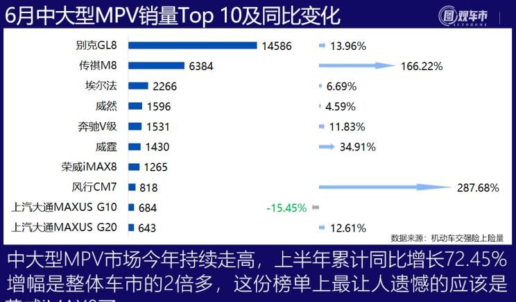  特斯拉,Model Y,理想汽车,理想ONE