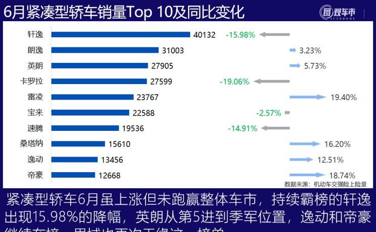  特斯拉,Model Y,理想汽车,理想ONE