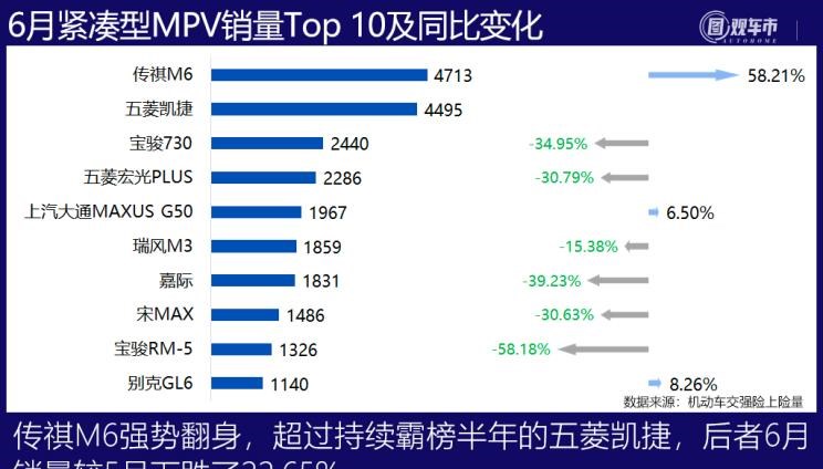  特斯拉,Model Y,理想汽车,理想ONE