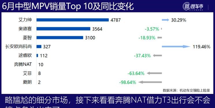  特斯拉,Model Y,理想汽车,理想ONE