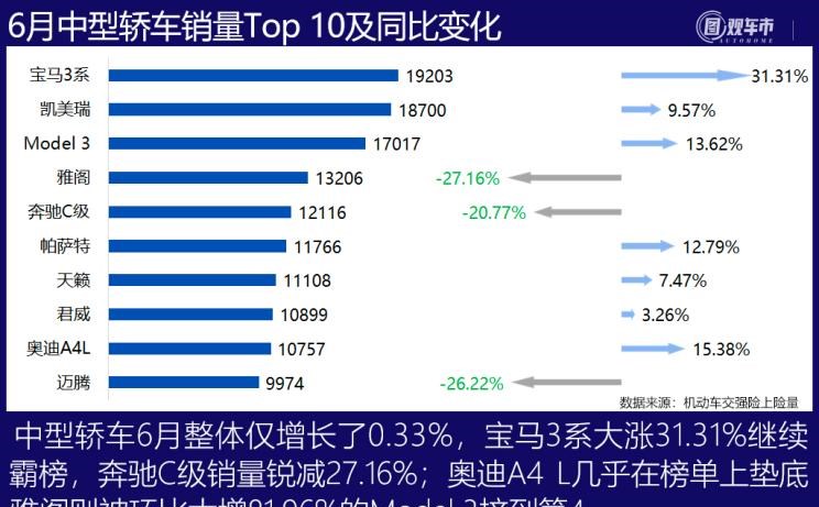  特斯拉,Model Y,理想汽车,理想ONE