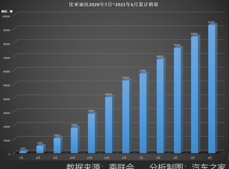  特斯拉,Model 3,小鹏,小鹏P7,比亚迪,汉