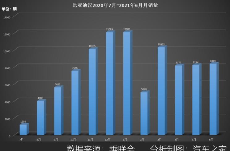  特斯拉,Model 3,小鹏,小鹏P7,比亚迪,汉