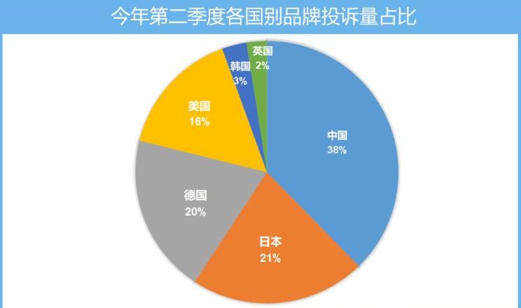  大众,朗逸,奥迪,奥迪A4L,宝来,奥迪Q5L,长城,炮,途观L,风骏7,日产,轩逸,吉利汽车,星瑞,路虎,发现,高尔夫,奥迪Q3,奇骏,奔驰,奔驰C级,哈弗,哈弗H6,途昂,探岳