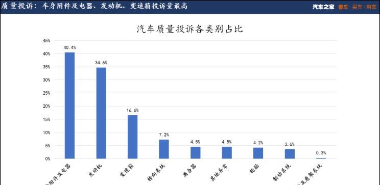  大众,朗逸,奥迪,奥迪A4L,宝来,奥迪Q5L,长城,炮,途观L,风骏7,日产,轩逸,吉利汽车,星瑞,路虎,发现,高尔夫,奥迪Q3,奇骏,奔驰,奔驰C级,哈弗,哈弗H6,途昂,探岳