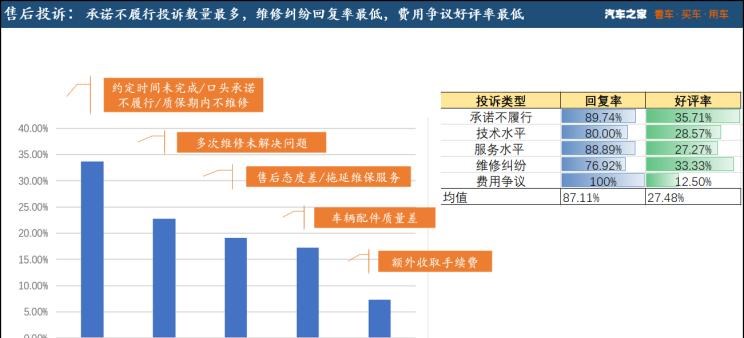  大众,朗逸,奥迪,奥迪A4L,宝来,奥迪Q5L,长城,炮,途观L,风骏7,日产,轩逸,吉利汽车,星瑞,路虎,发现,高尔夫,奥迪Q3,奇骏,奔驰,奔驰C级,哈弗,哈弗H6,途昂,探岳