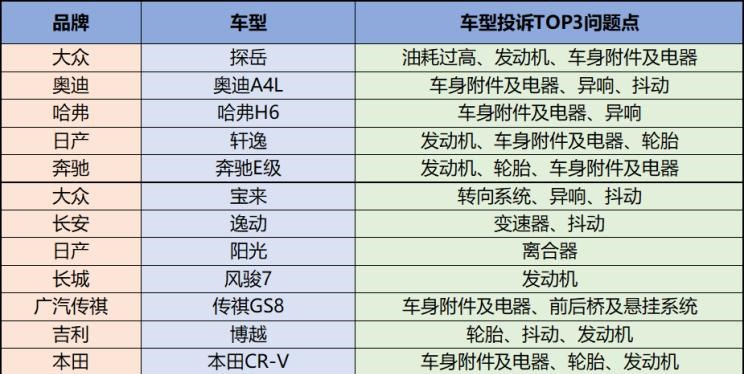  大众,朗逸,奥迪,奥迪A4L,宝来,奥迪Q5L,长城,炮,途观L,风骏7,日产,轩逸,吉利汽车,星瑞,路虎,发现,高尔夫,奥迪Q3,奇骏,奔驰,奔驰C级,哈弗,哈弗H6,途昂,探岳