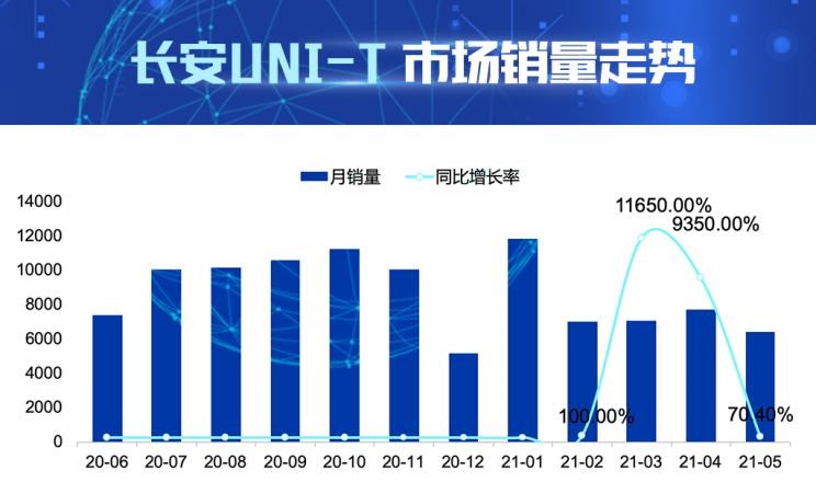  长安,长安CS55PLUS,长安UNI-T,长安UNI-K,长安CS75