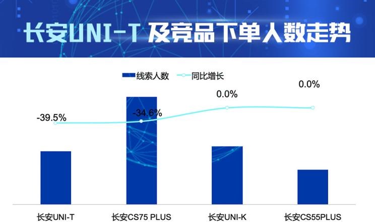  长安,长安CS55PLUS,长安UNI-T,长安UNI-K,长安CS75