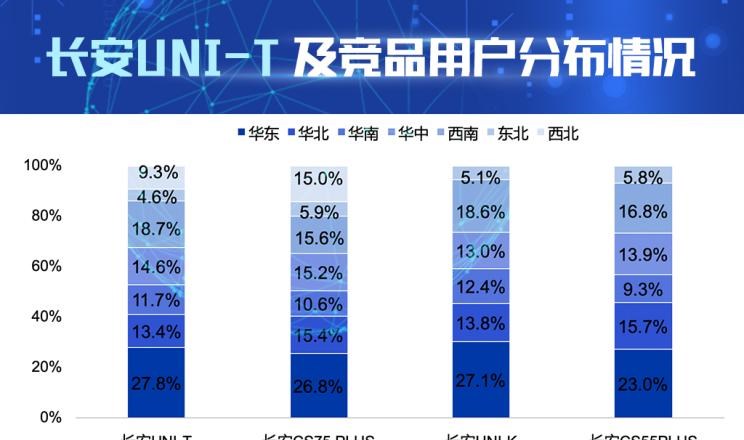  长安,长安CS55PLUS,长安UNI-T,长安UNI-K,长安CS75