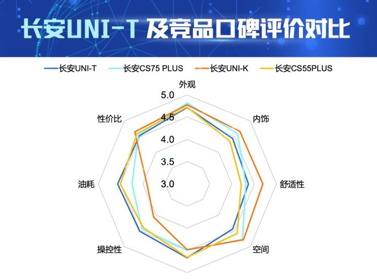  长安,长安CS55PLUS,长安UNI-T,长安UNI-K,长安CS75