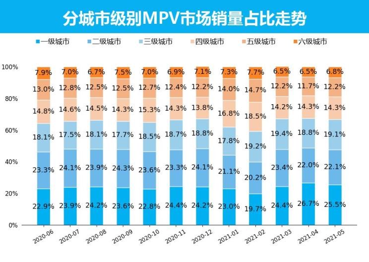  广汽传祺,传祺M8,别克,别克GL8