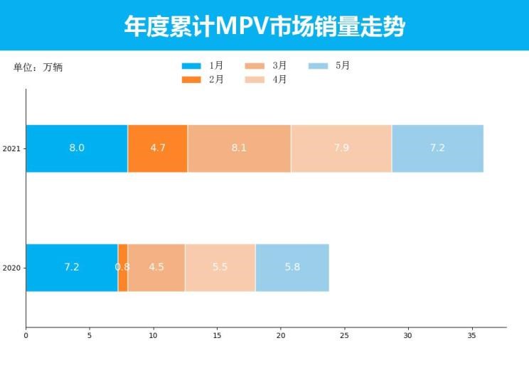  广汽传祺,传祺M8,别克,别克GL8