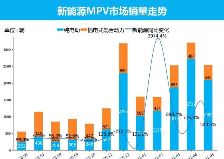  广汽传祺,传祺M8,别克,别克GL8