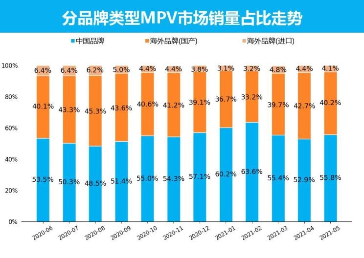  广汽传祺,传祺M8,别克,别克GL8