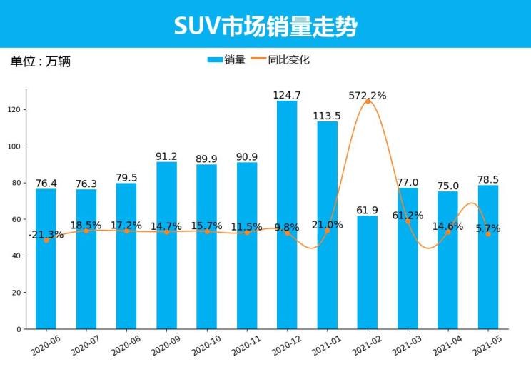  长安,长安CS75,哈弗,哈弗H6