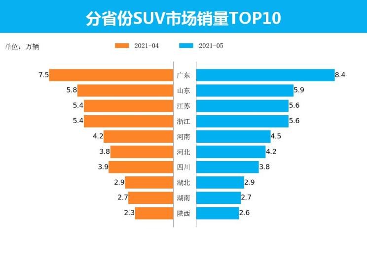  长安,长安CS75,哈弗,哈弗H6