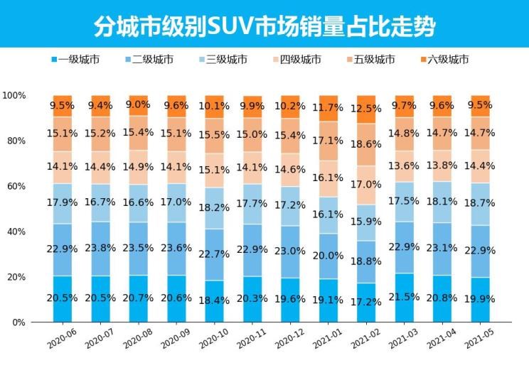  长安,长安CS75,哈弗,哈弗H6