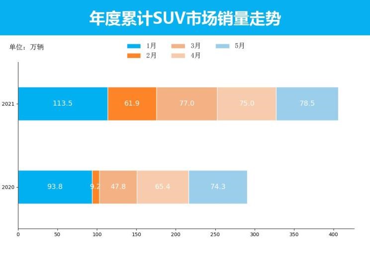  长安,长安CS75,哈弗,哈弗H6