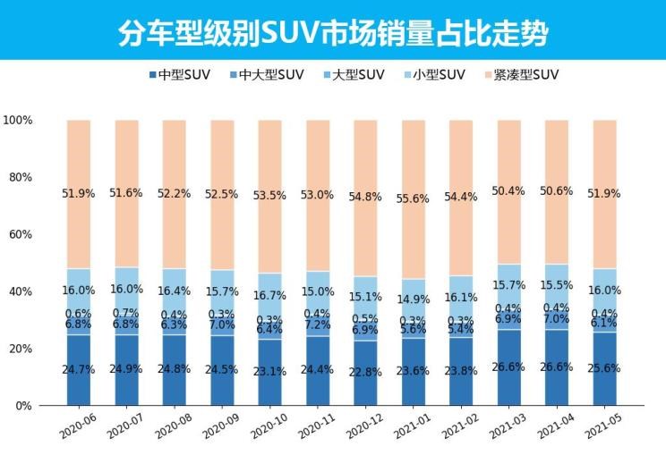  长安,长安CS75,哈弗,哈弗H6